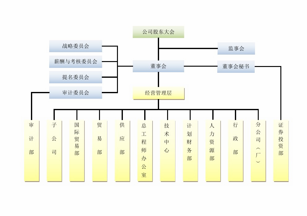 公司组织架构图.jpg